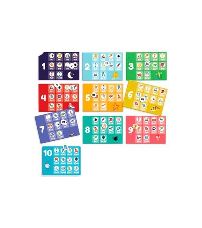 Yo aprendo - Tablas de multiplicar