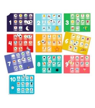 Yo aprendo - Tablas de multiplicar